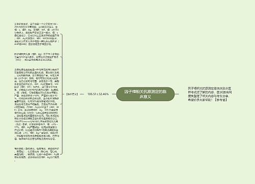 因子Ⅷ相关抗原测定的临床意义