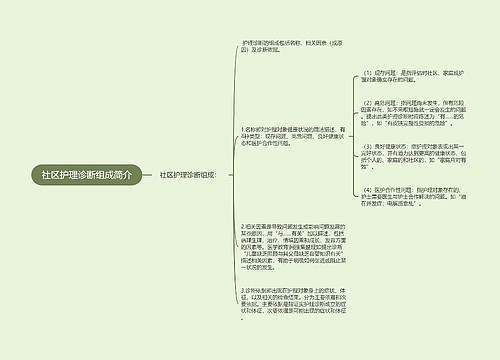 社区护理诊断组成简介