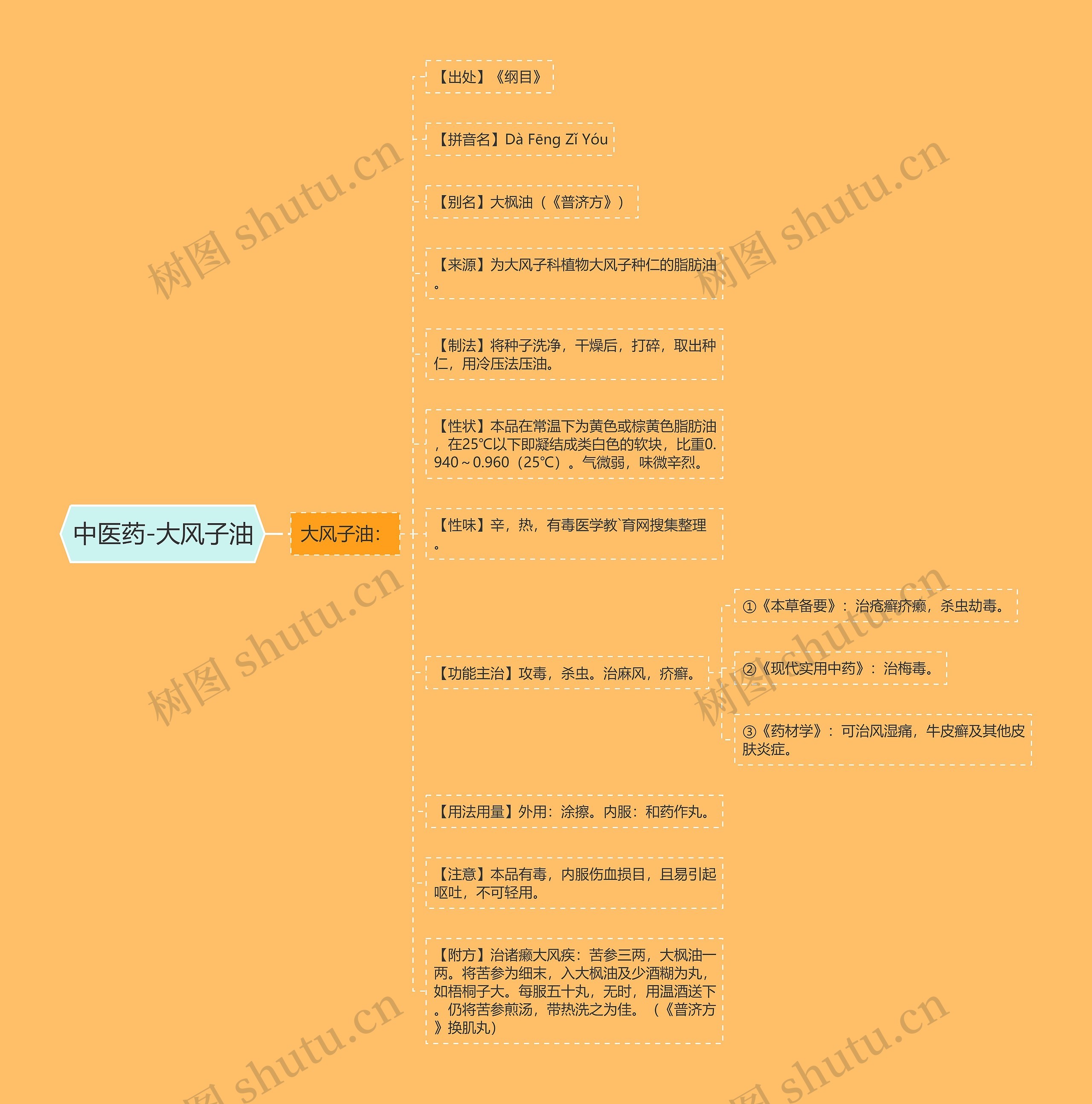 中医药-大风子油 中医药-大风子油