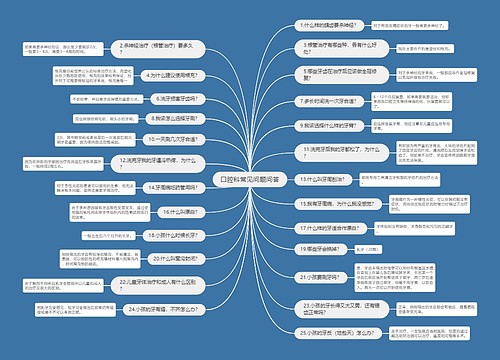 口腔科常见问题问答