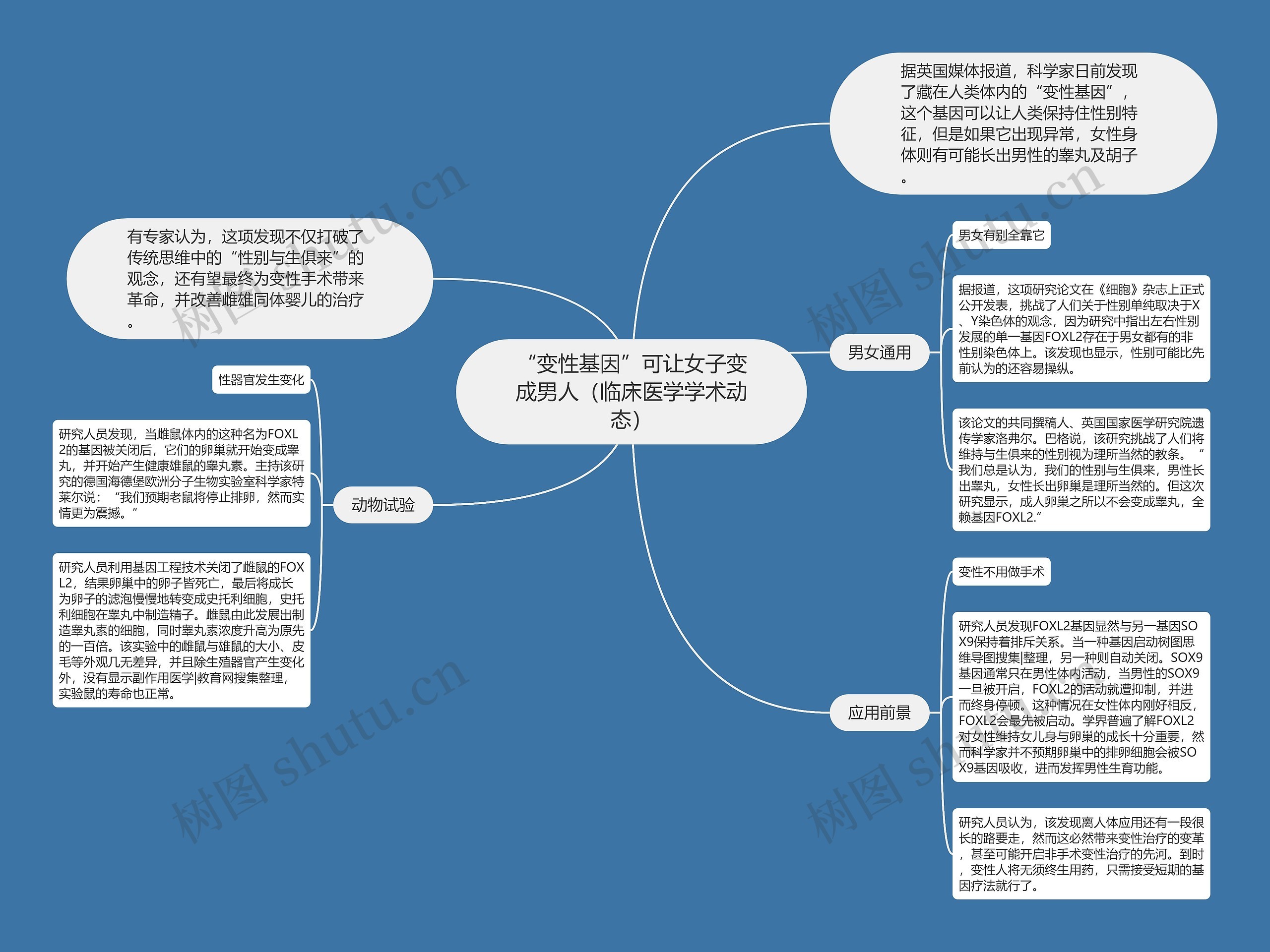 “变性基因”可让女子变成男人（临床医学学术动态）