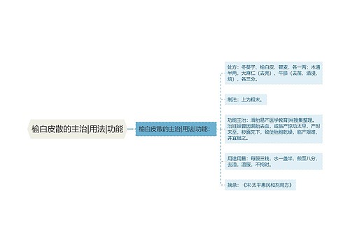 榆白皮散的主治|用法|功能