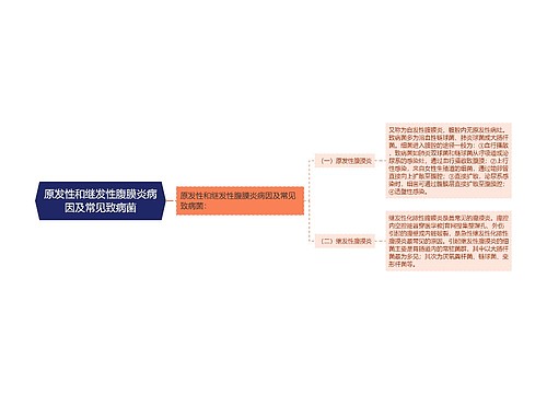 原发性和继发性腹膜炎病因及常见致病菌