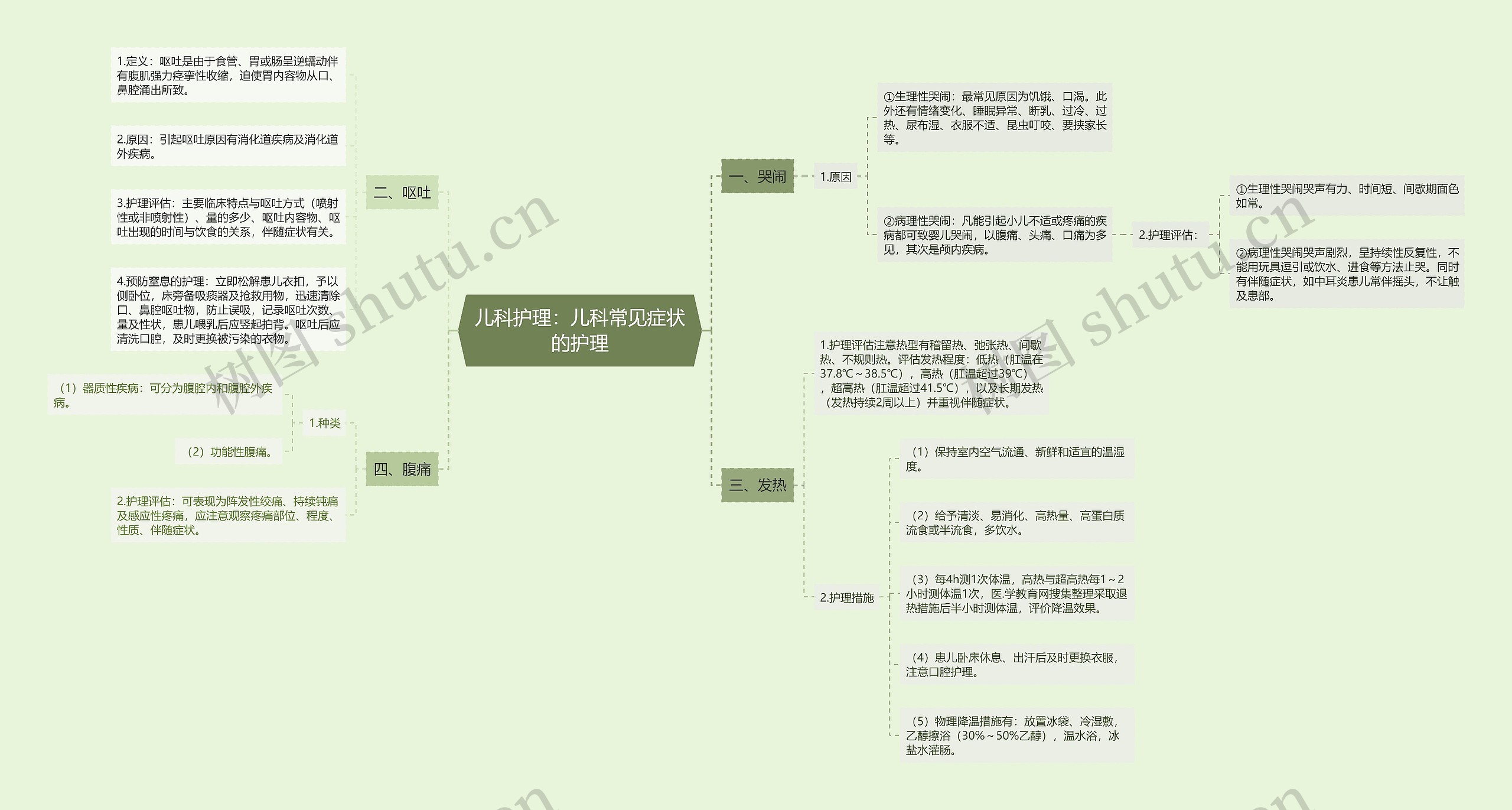 儿科护理:儿科常见症状的护理 儿科护理:儿科常见症状的护理