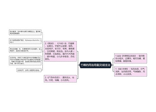 竹蜂的用法用量|功能主治