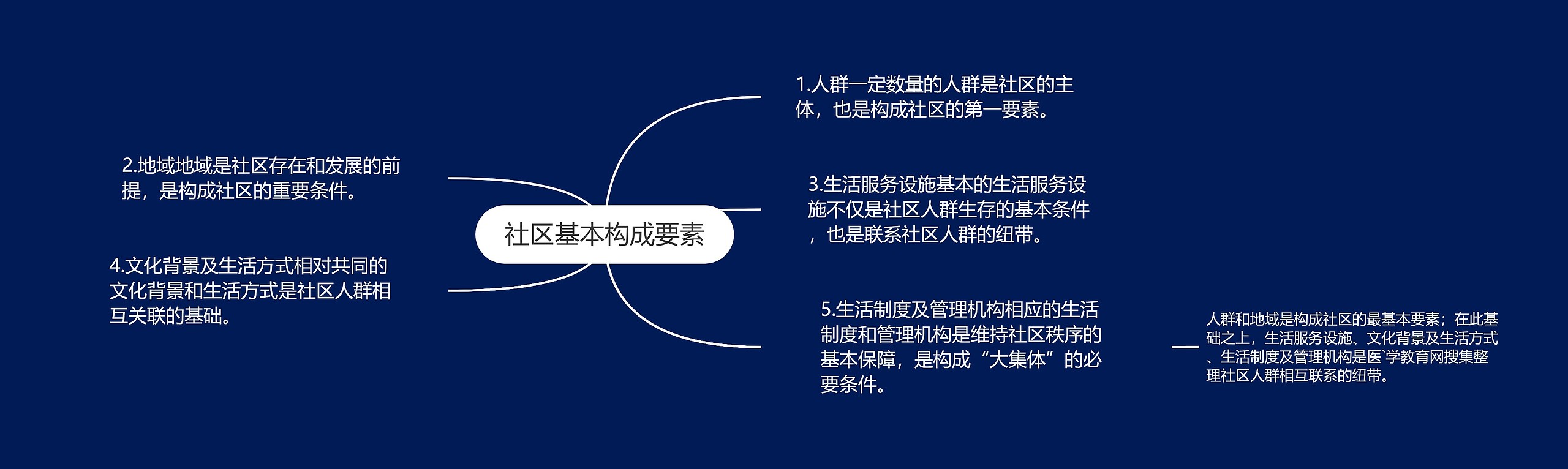 社区基本构成要素 社区基本构成要素