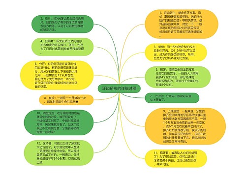 牙齿矫形的详细过程