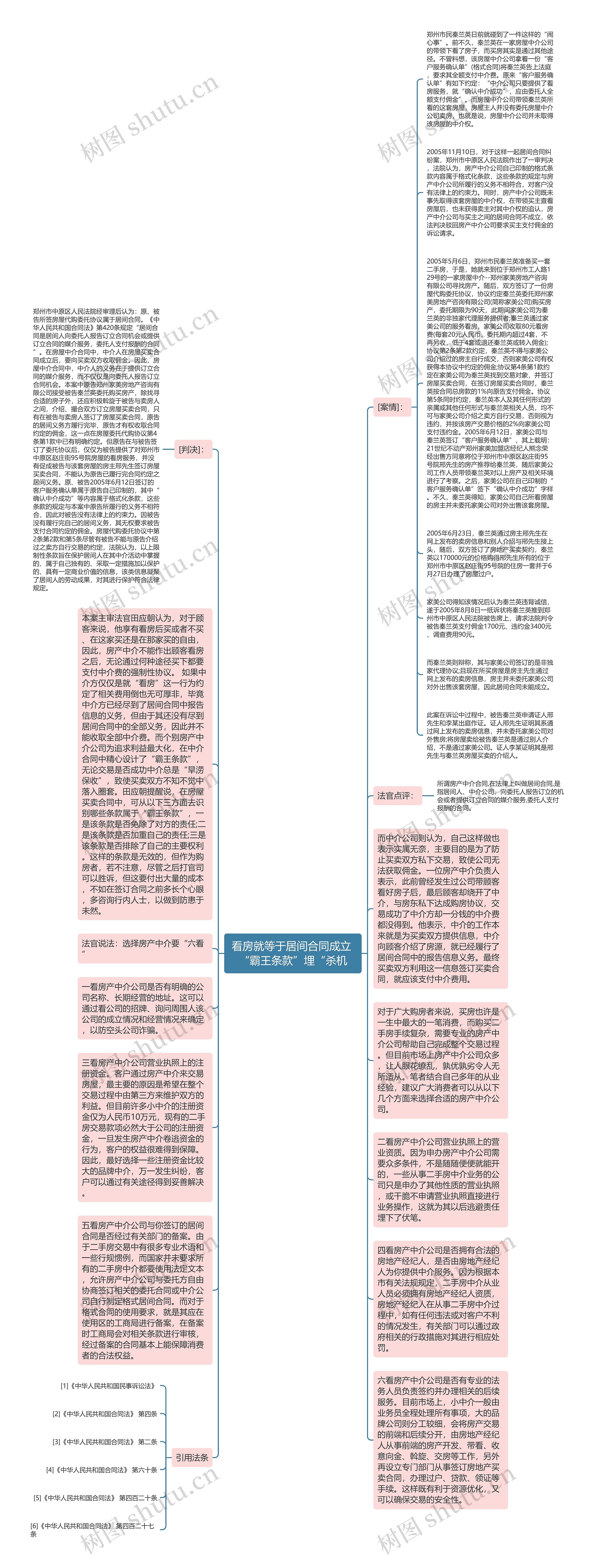 看房就等于居间合同成立 “霸王条款”埋“杀机思维导图