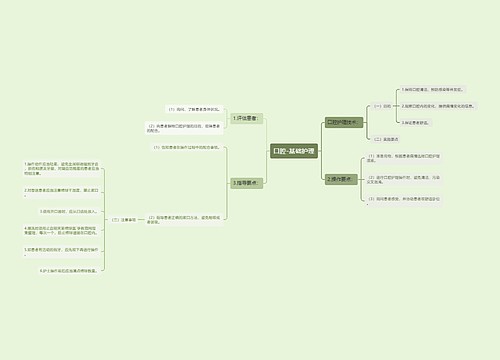 口腔-基础护理