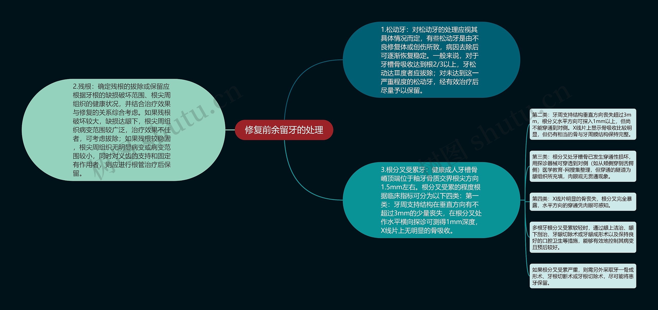 修复前余留牙的处理思维导图