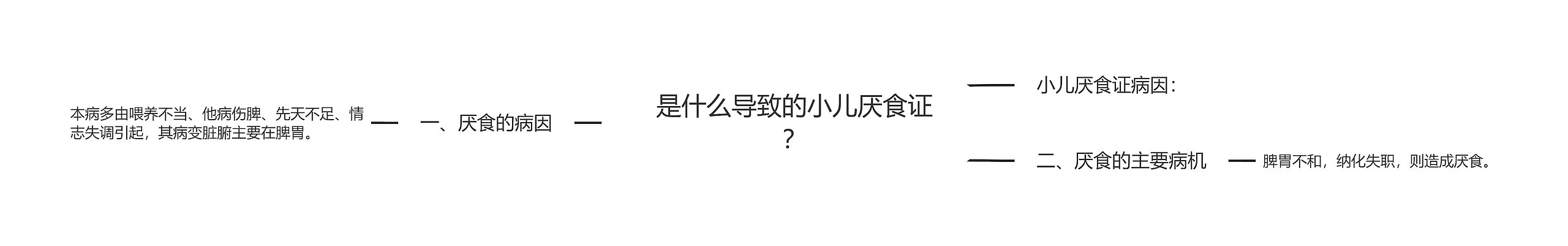 是什么导致的小儿厌食证?思维导图高清图 是什么导致的小儿厌食证?思维导图