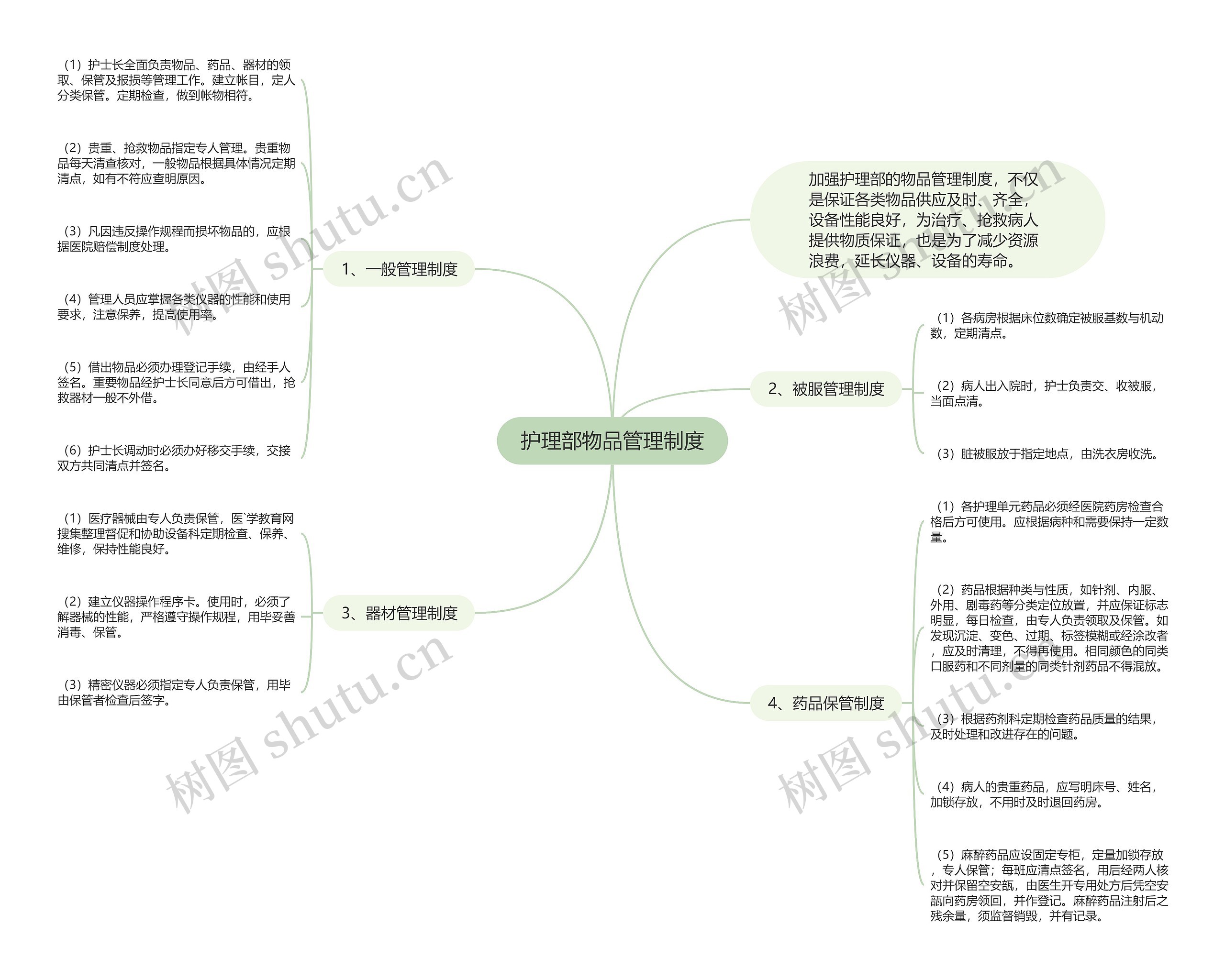护理部物品管理制度 护理部物品管理制度