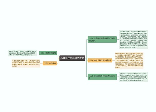 心理治疗的多种适应症