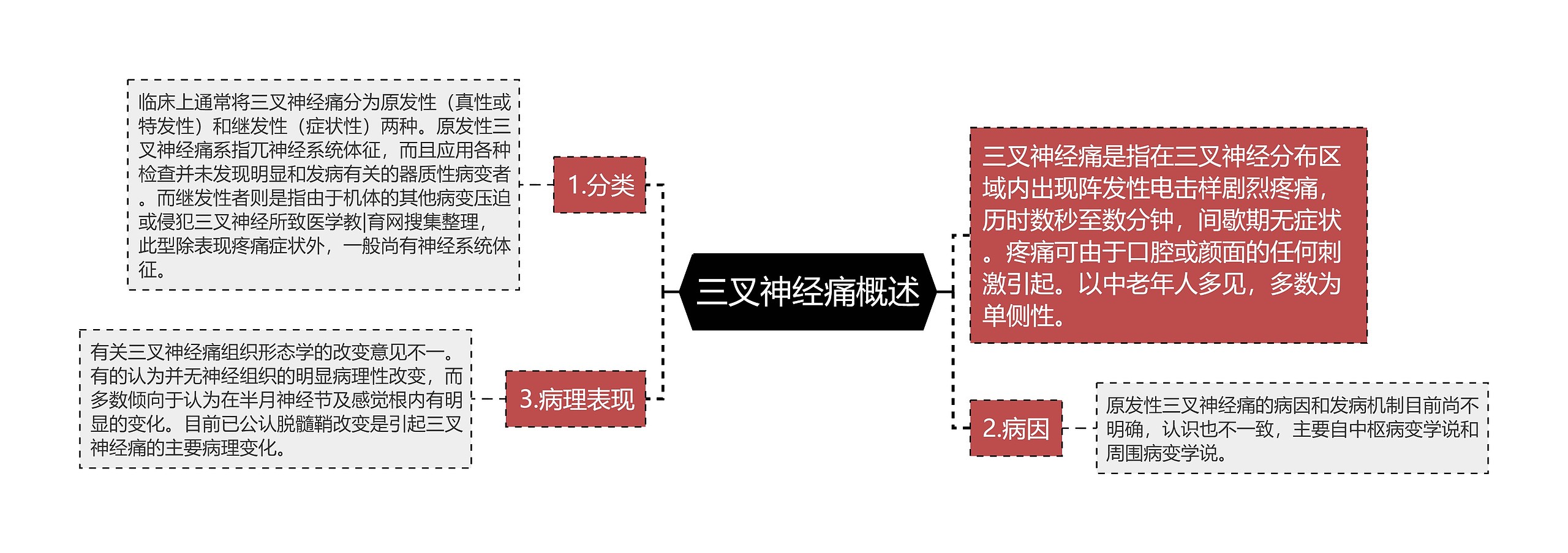 三叉神经痛概述思维导图