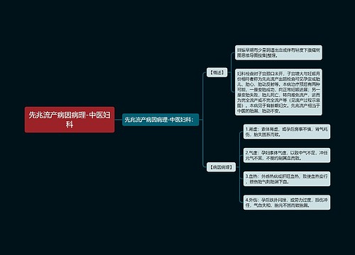 先兆流产病因病理-中医妇科