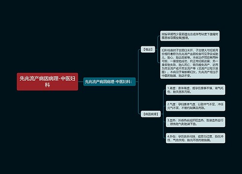 先兆流产病因病理-中医妇科