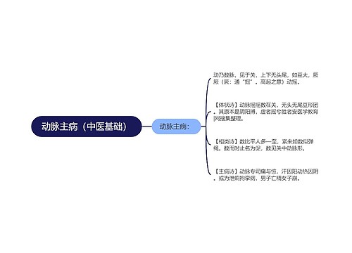动脉主病（中医基础）