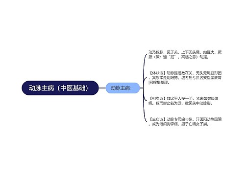 动脉主病（中医基础）