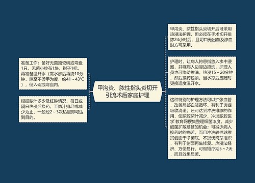 甲沟炎、脓性指头炎切开引流术后家庭护理