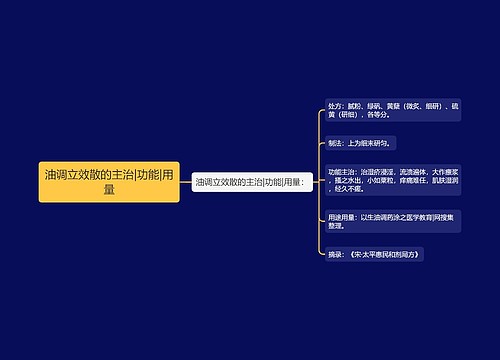 油调立效散的主治|功能|用量