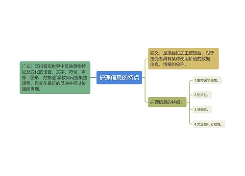 护理信息的特点