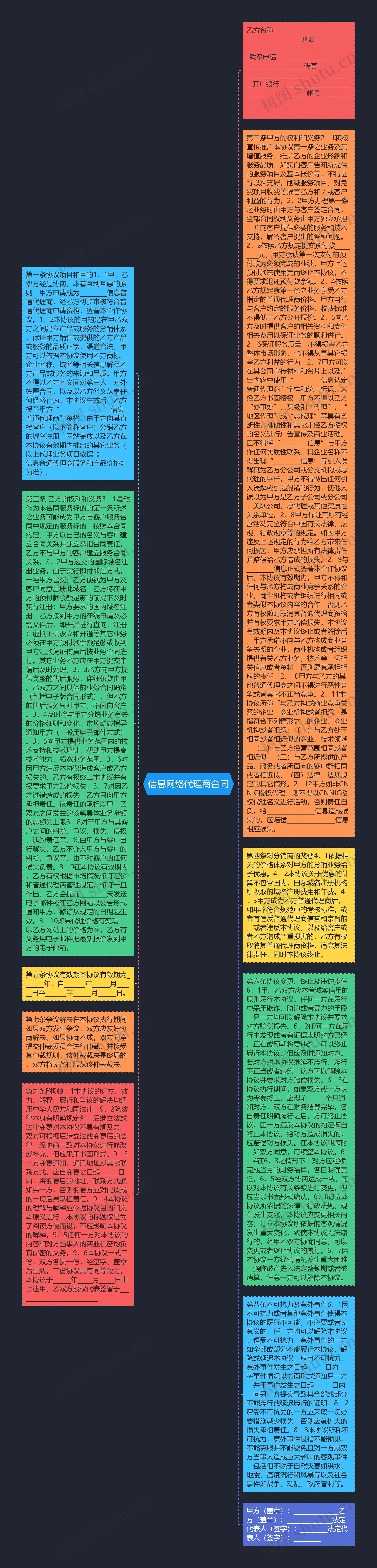 信息网络代理商合同思维导图