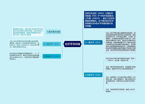 社区牙周保健