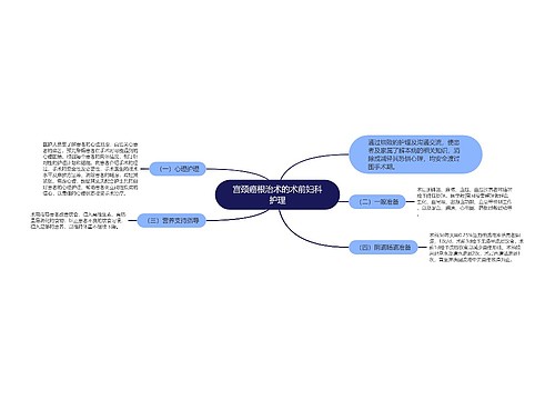 宫颈癌根治术的术前妇科护理