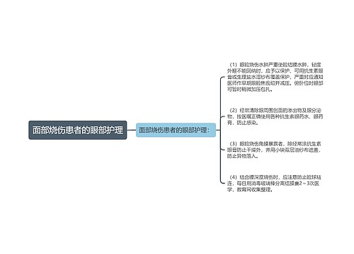 面部烧伤患者的眼部护理