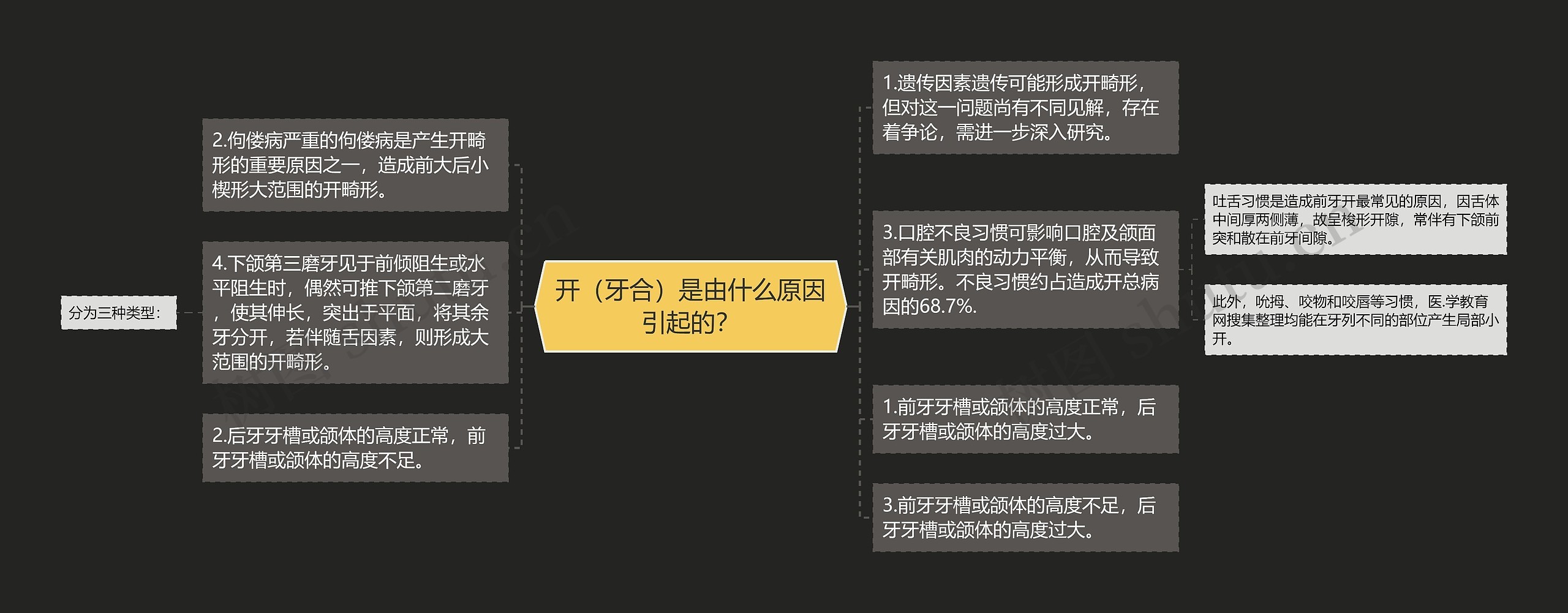 开(牙合)是由什么原因引起的? 开(牙合)是由什么原因引起的?