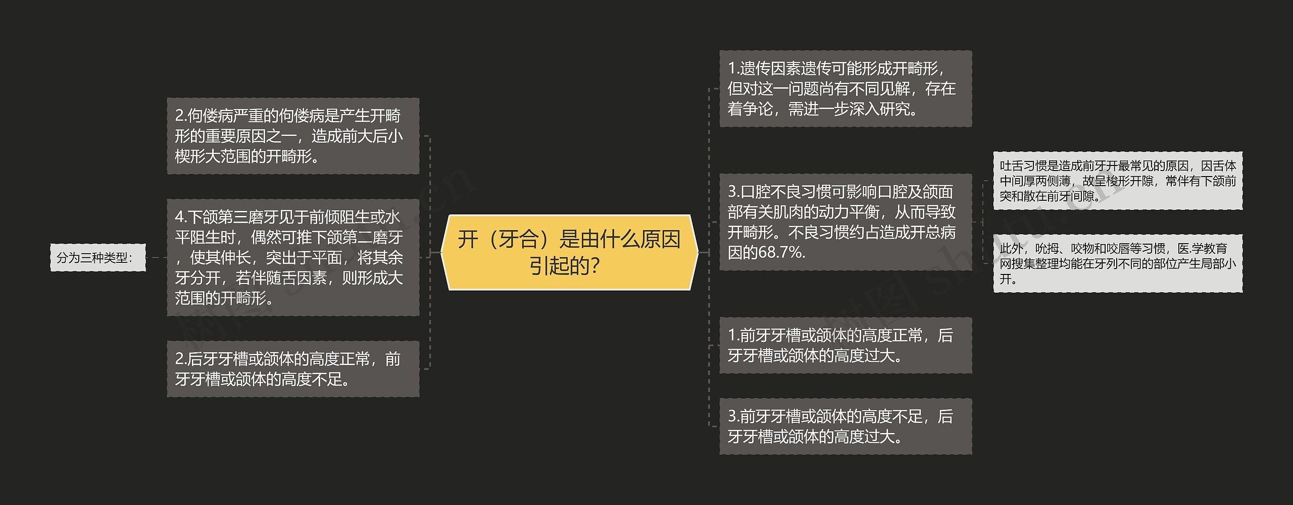 开（牙合）是由什么原因引起的？