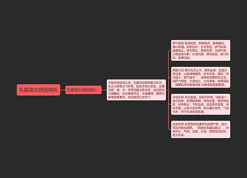 乳腺增生病因病机