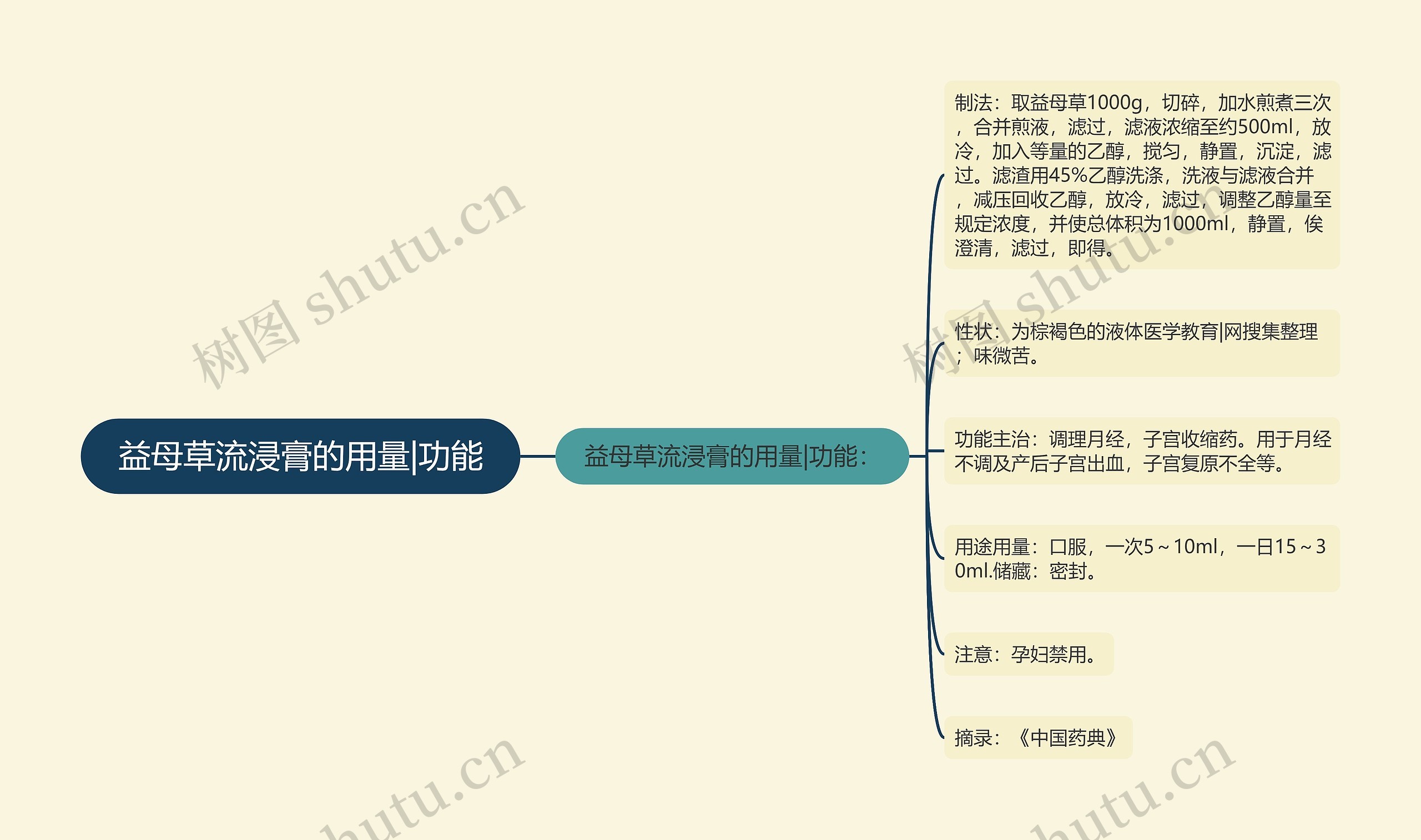 益母草流浸膏的用量|功能