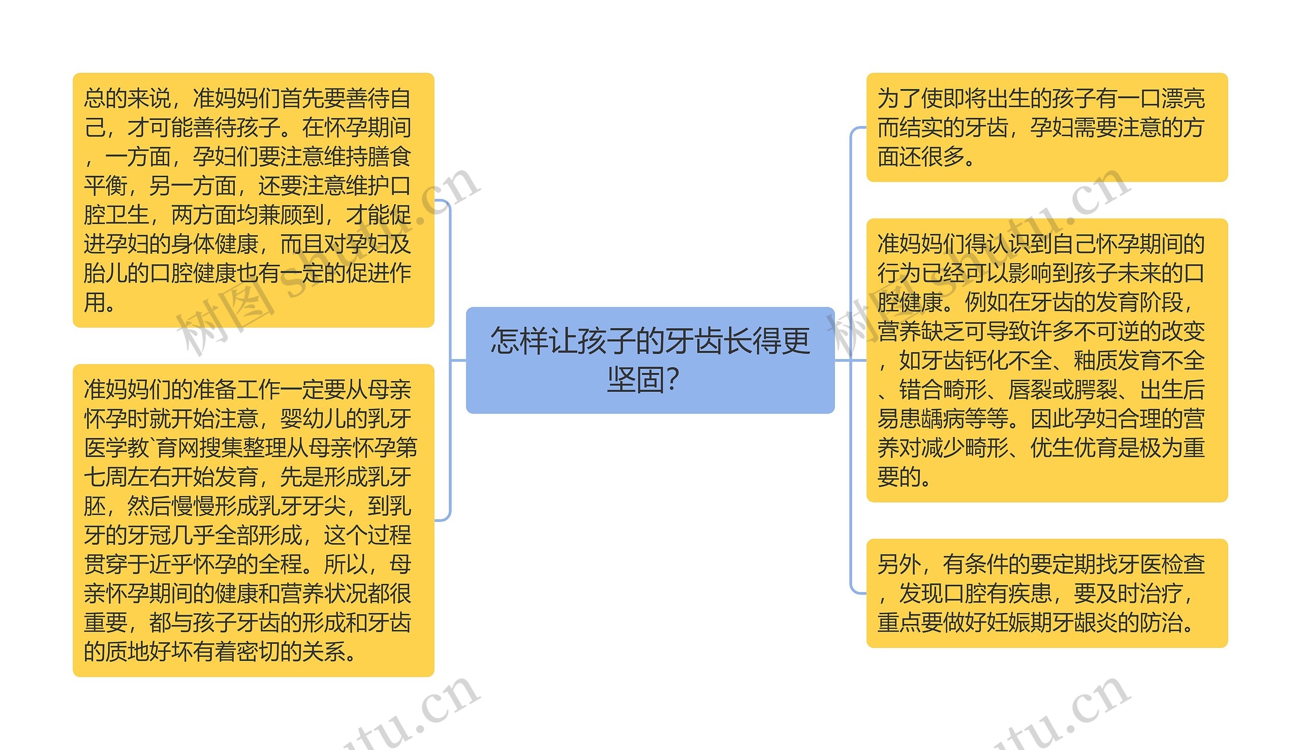 怎样让孩子的牙齿长得更坚固？思维导图