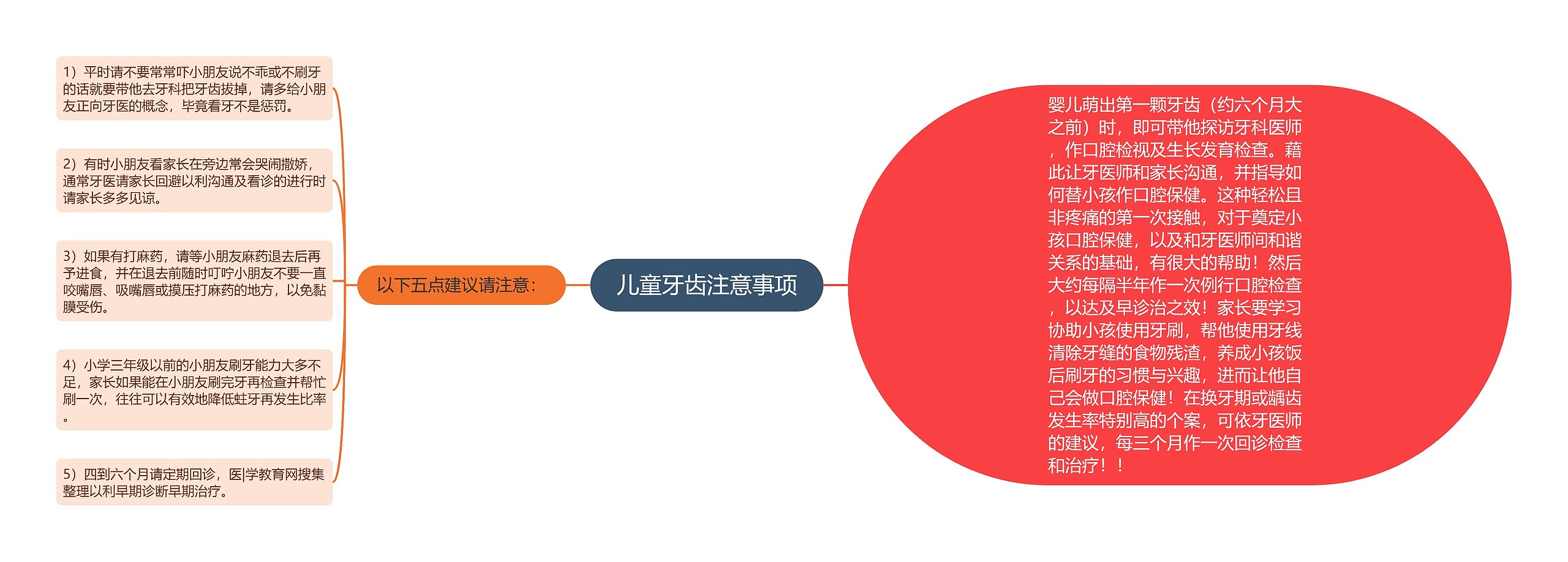 儿童牙齿注意事项思维导图