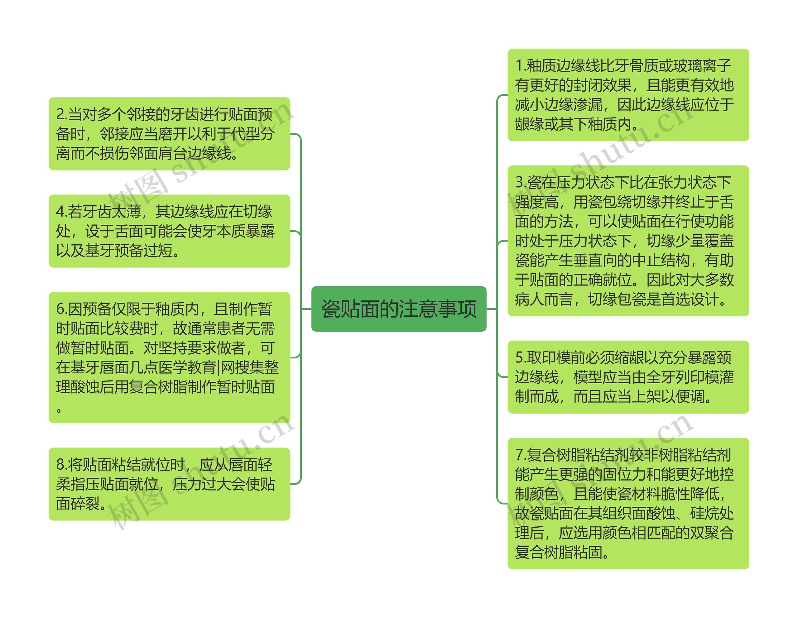 瓷贴面的注意事项