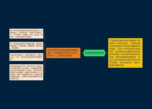 宫颈息肉的症状