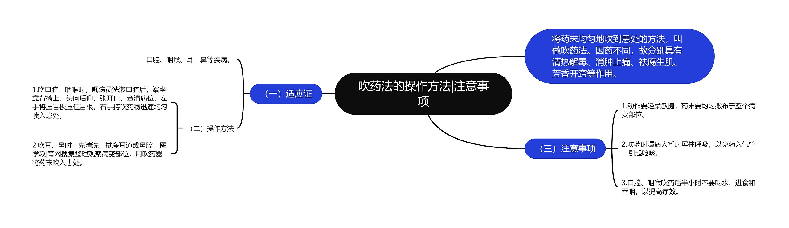 吹药法的操作方法|注意事项 吹药法的操作方法|注意事项