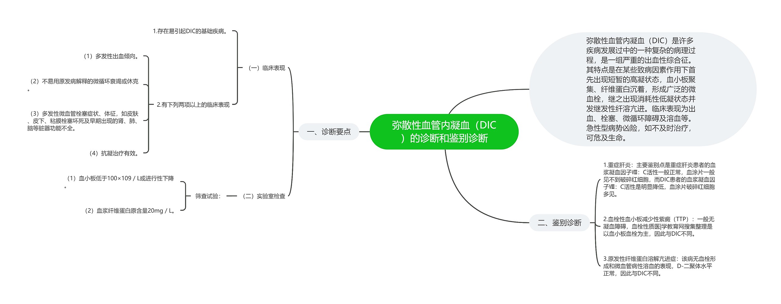 弥散性血管内凝血（DIC）的诊断和鉴别诊断