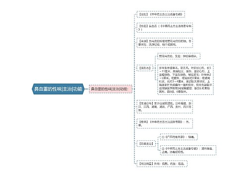 鼻血雷的性味|主治|功能