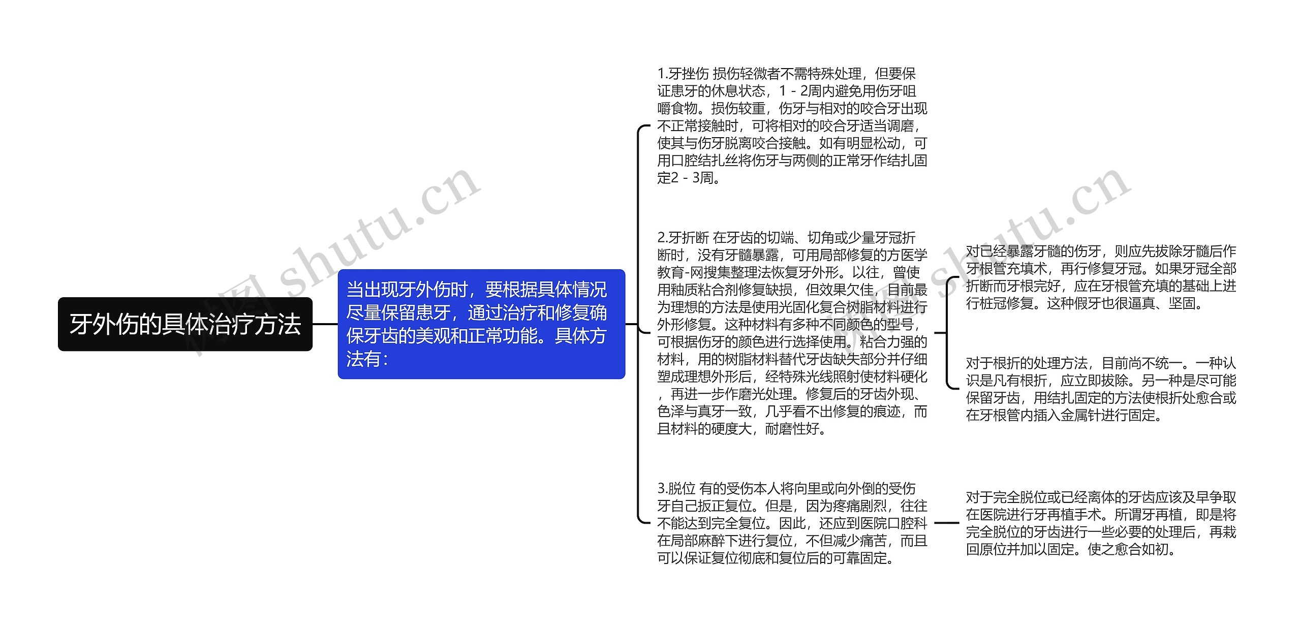 牙外伤的具体治疗方法