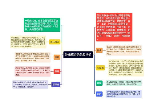 外出旅游的急救常识