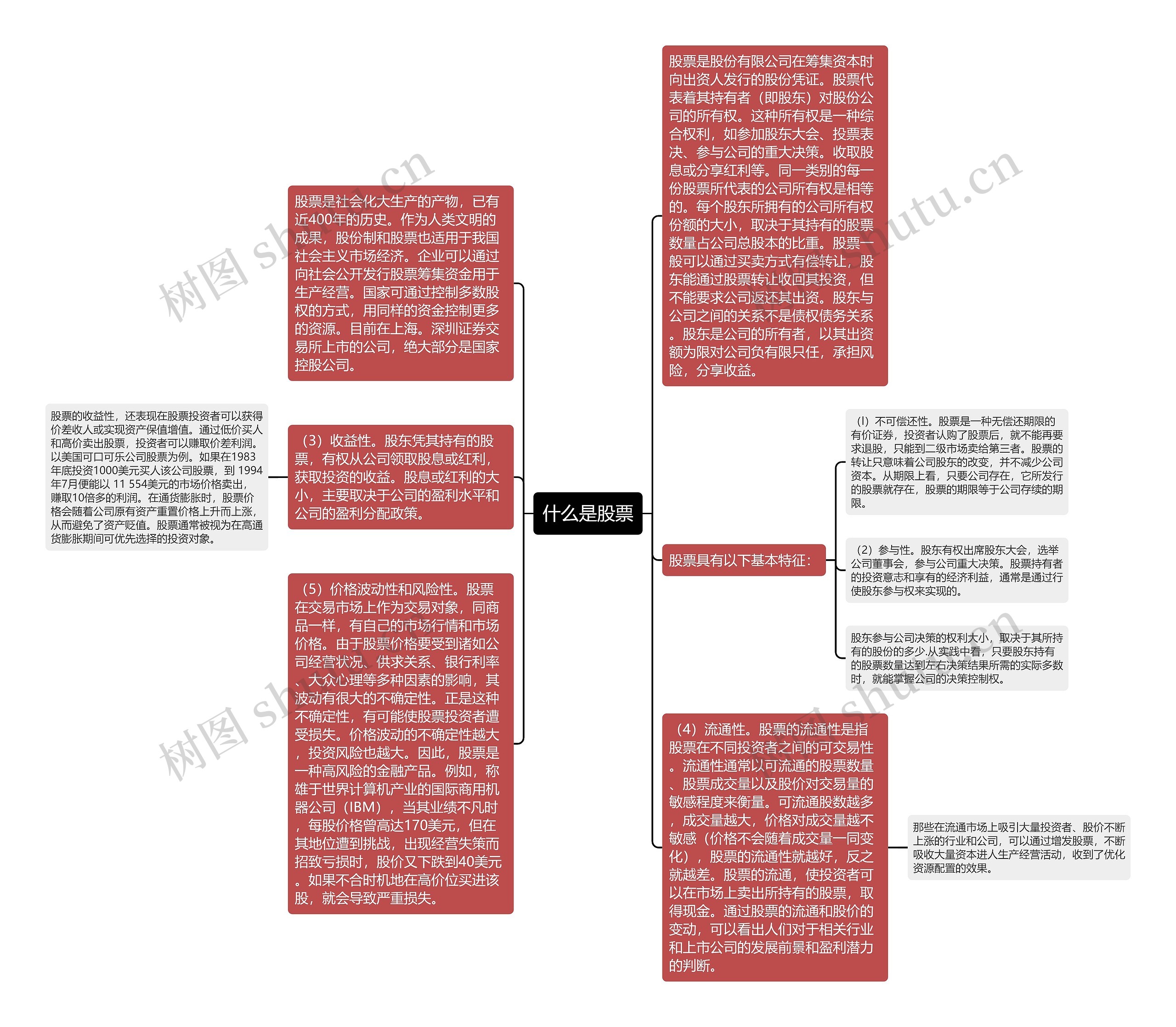 什么是股票思维导图