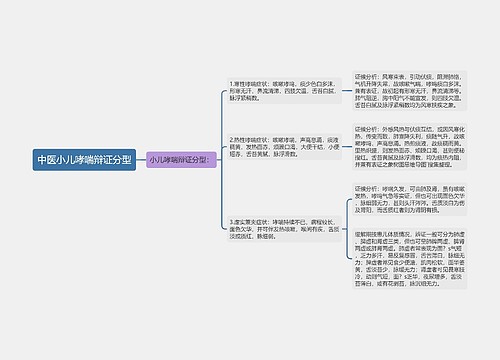 中医小儿哮喘辩证分型