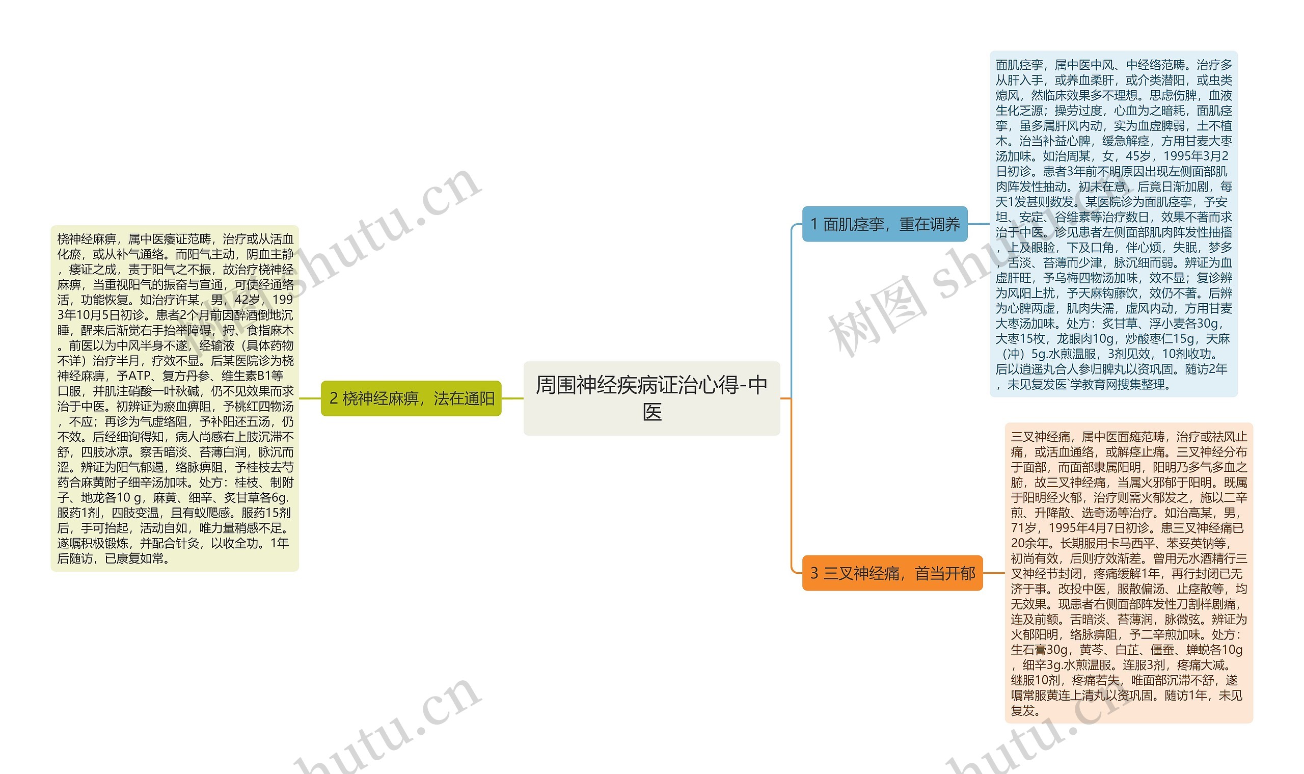 周围神经疾病证治心得-中医 周围神经疾病证治心得-中医