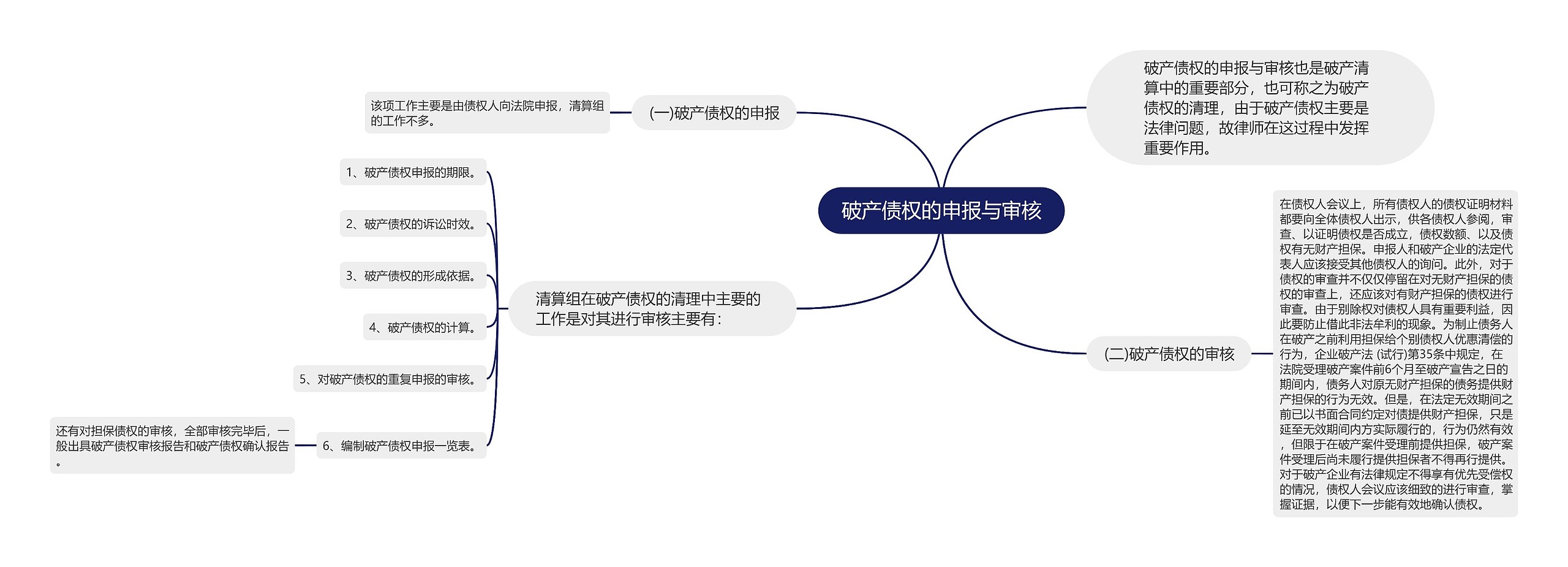 破产债权的申报与审核