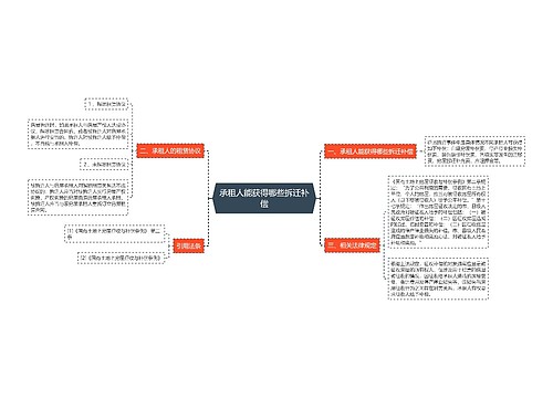 承租人能获得哪些拆迁补偿