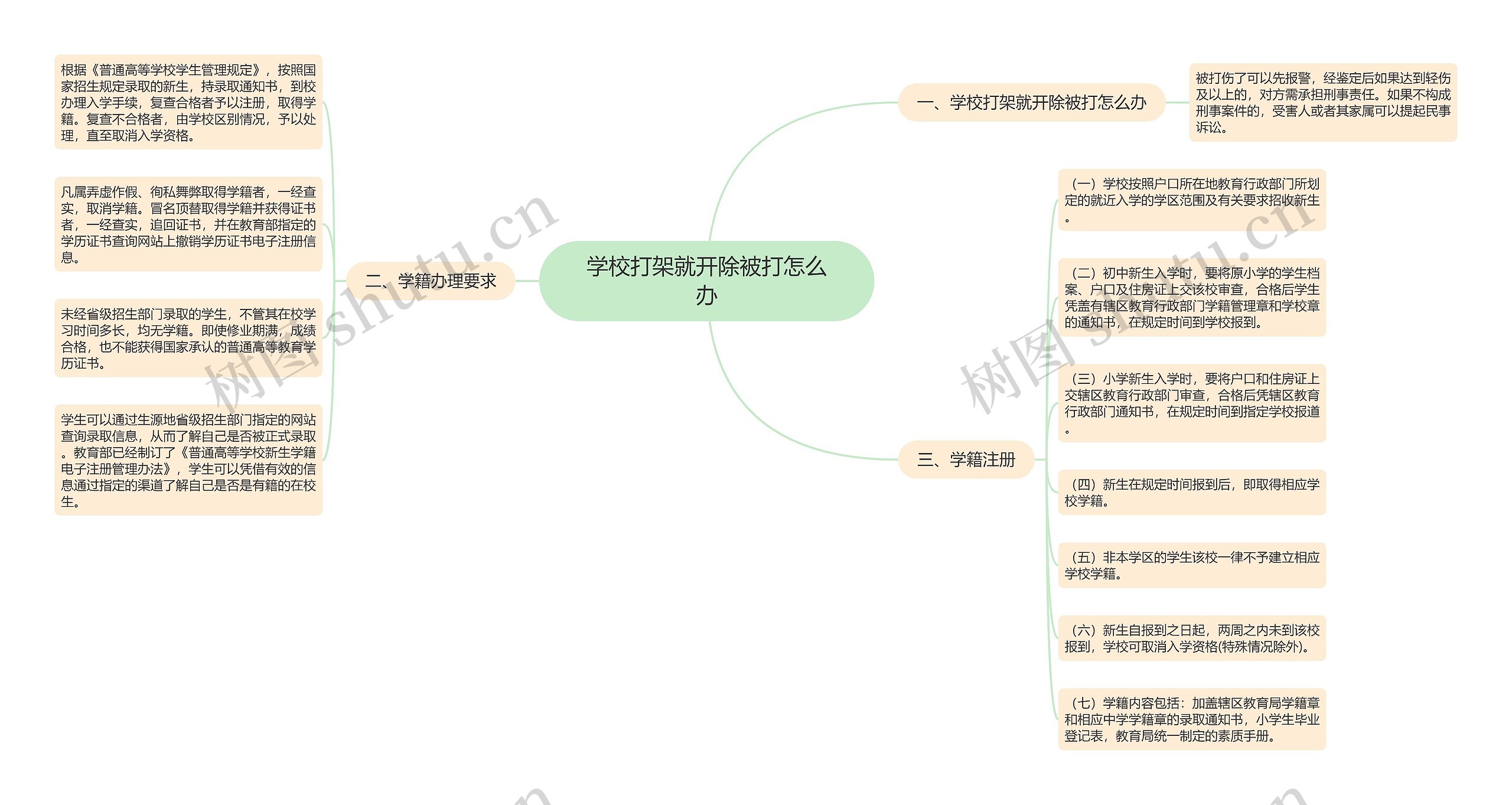 学校打架就开除被打怎么办