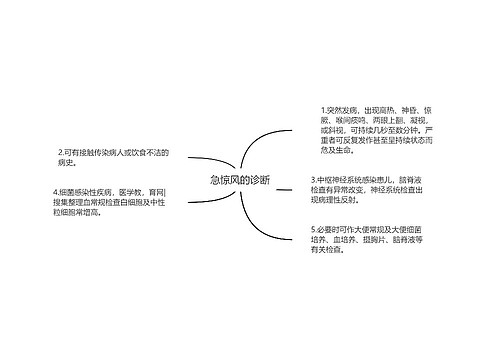 急惊风的诊断