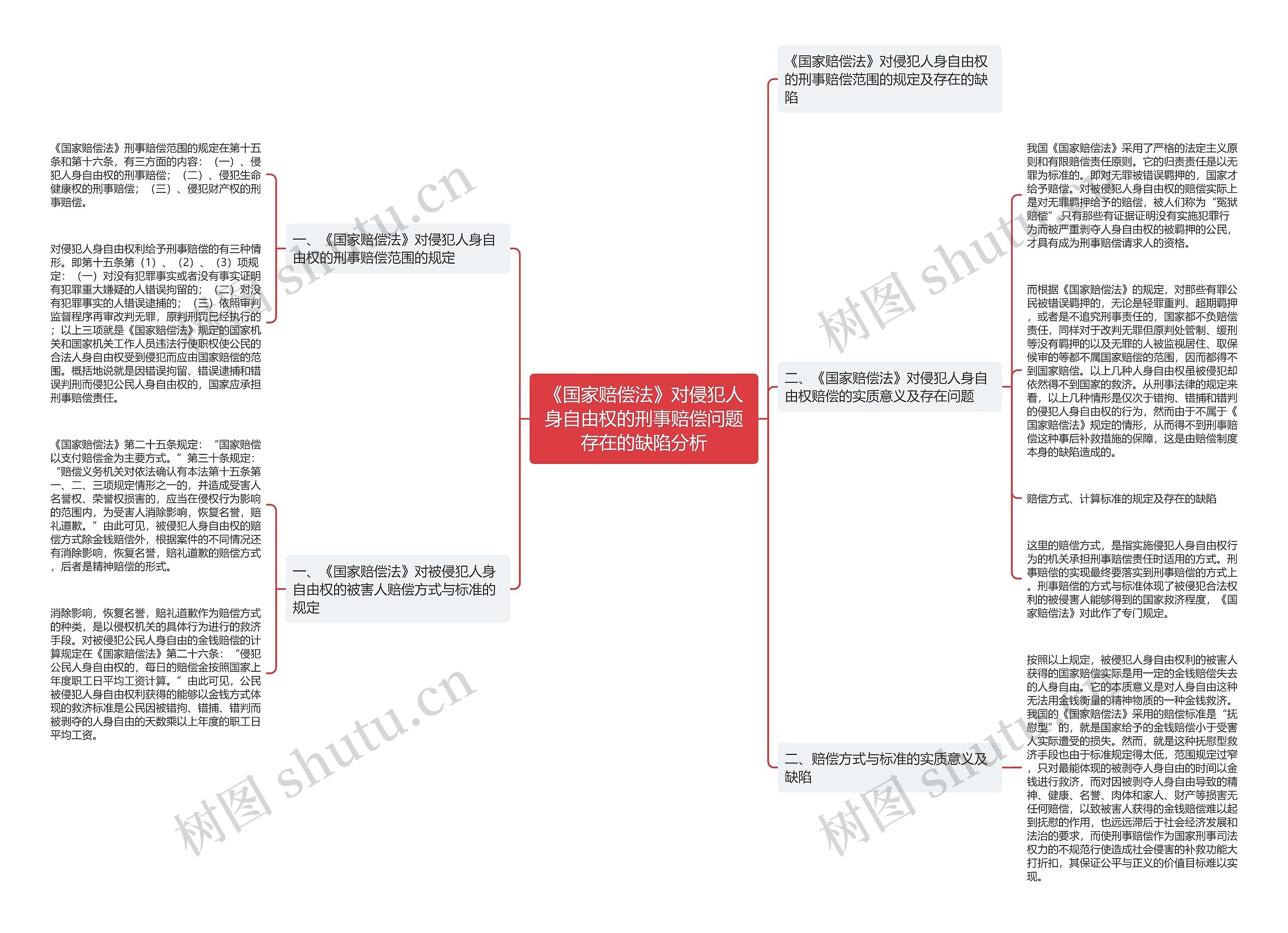 《国家赔偿法》对侵犯人身自由权的刑事赔偿问题存在的缺陷分析